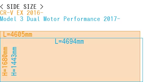 #CR-V EX 2016- + Model 3 Dual Motor Performance 2017-